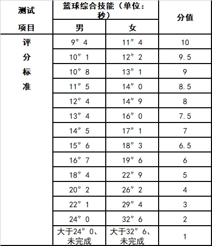 济南中考体育60分寒假备考攻略 第11张