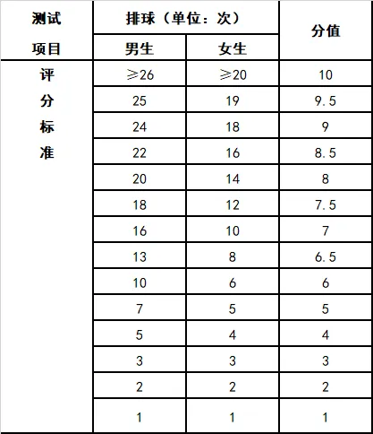 济南中考体育60分寒假备考攻略 第12张