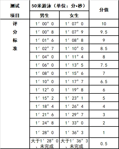 济南中考体育60分寒假备考攻略 第13张