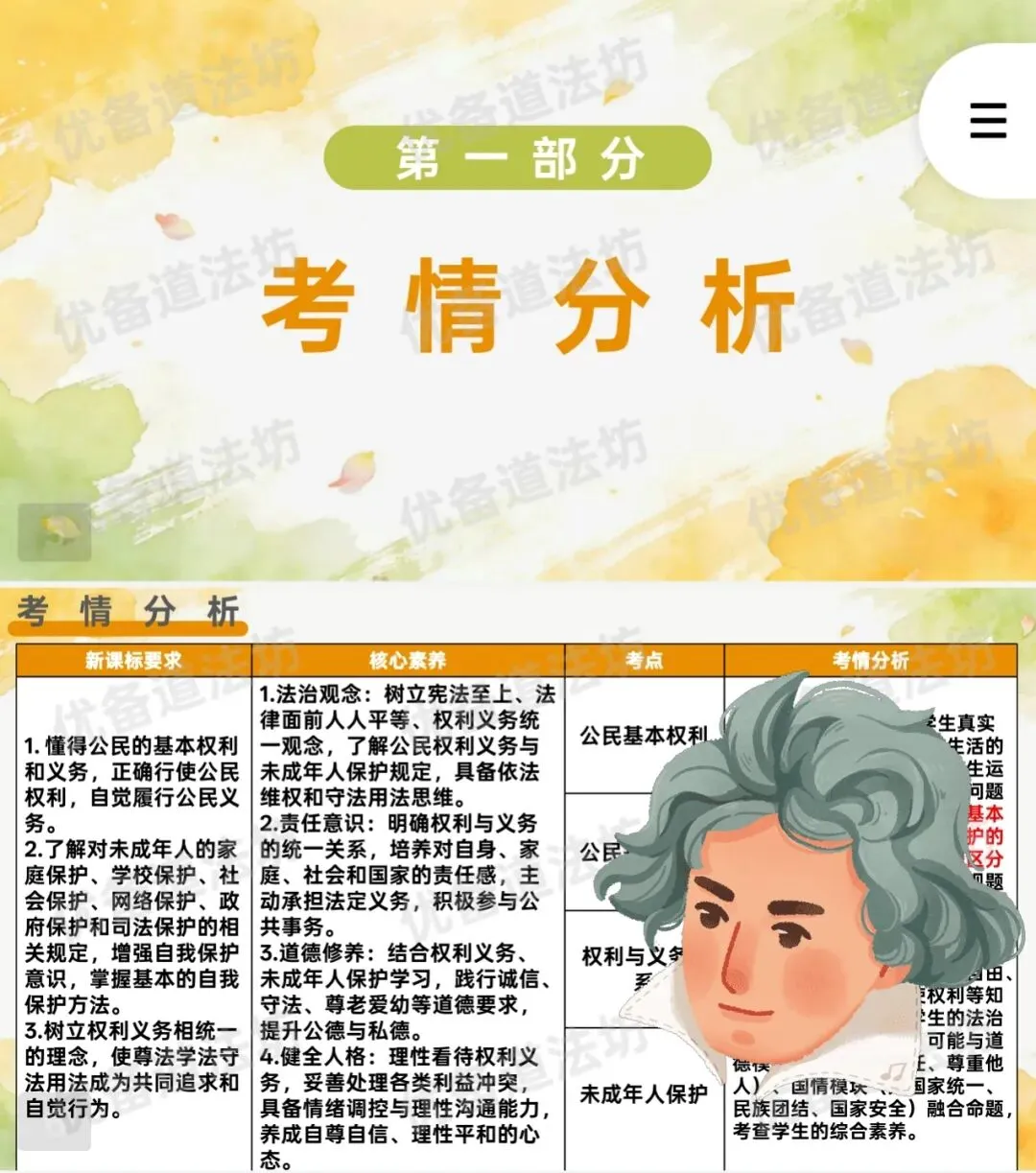 2026年中考一轮复习 11.权利义务统一 法律护航成长[七下第四单元、八下第二单元](课件+教学设计+导学案+必背知识) 第10张