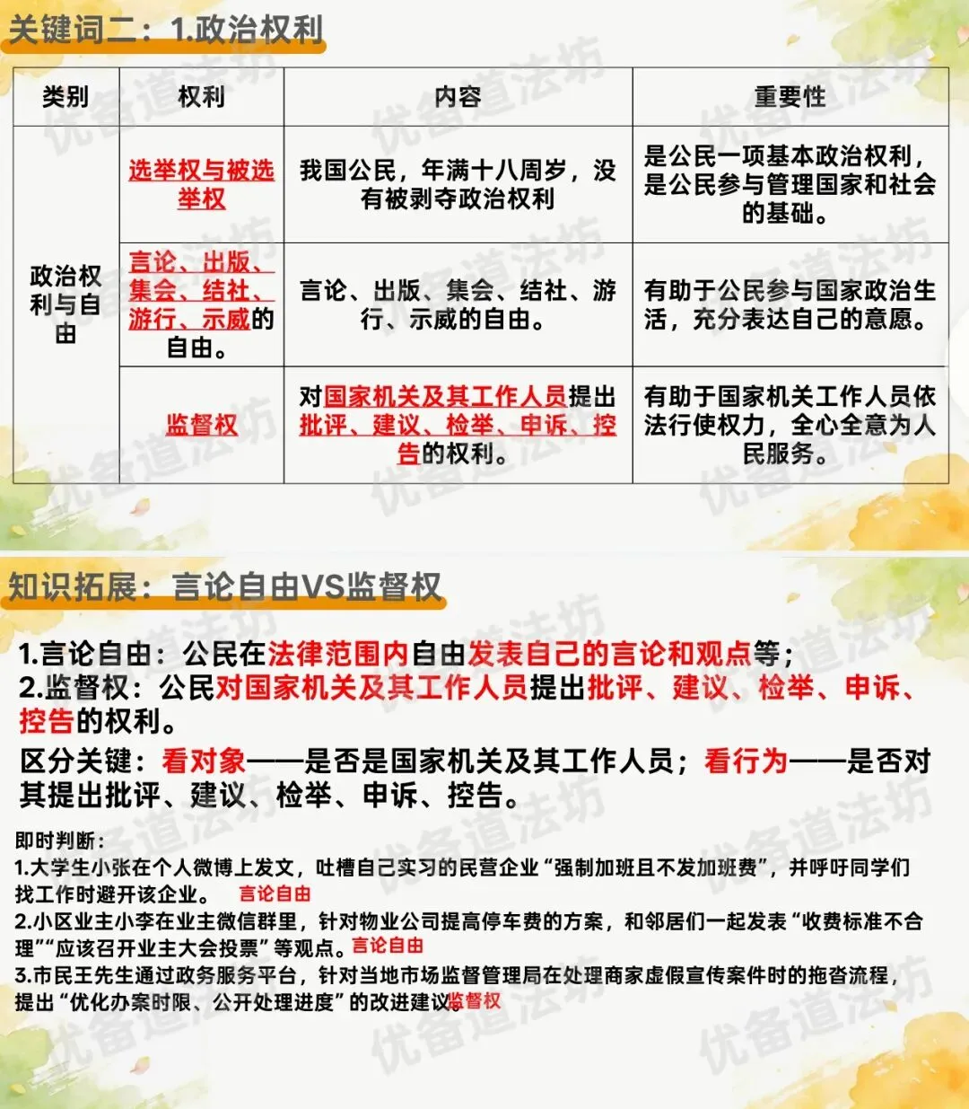 2026年中考一轮复习 11.权利义务统一 法律护航成长[七下第四单元、八下第二单元](课件+教学设计+导学案+必背知识) 第12张