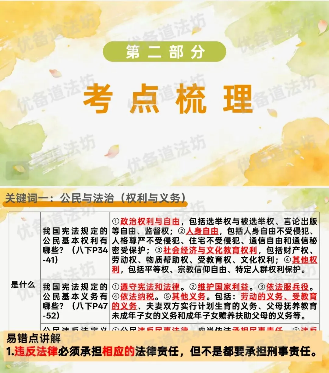 2026年中考一轮复习 11.权利义务统一 法律护航成长[七下第四单元、八下第二单元](课件+教学设计+导学案+必背知识) 第11张