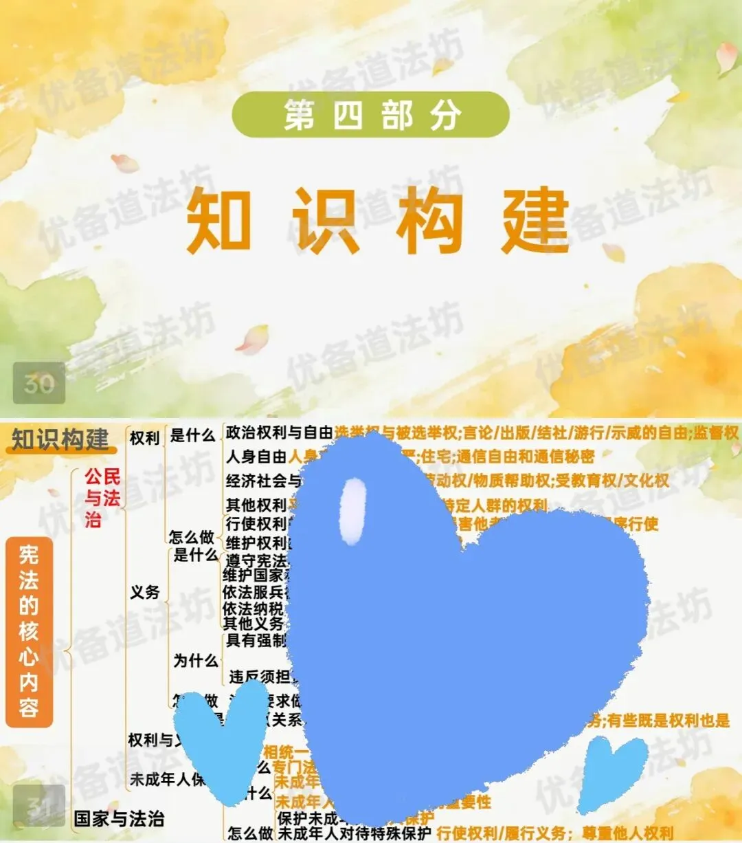 2026年中考一轮复习 11.权利义务统一 法律护航成长[七下第四单元、八下第二单元](课件+教学设计+导学案+必背知识) 第14张