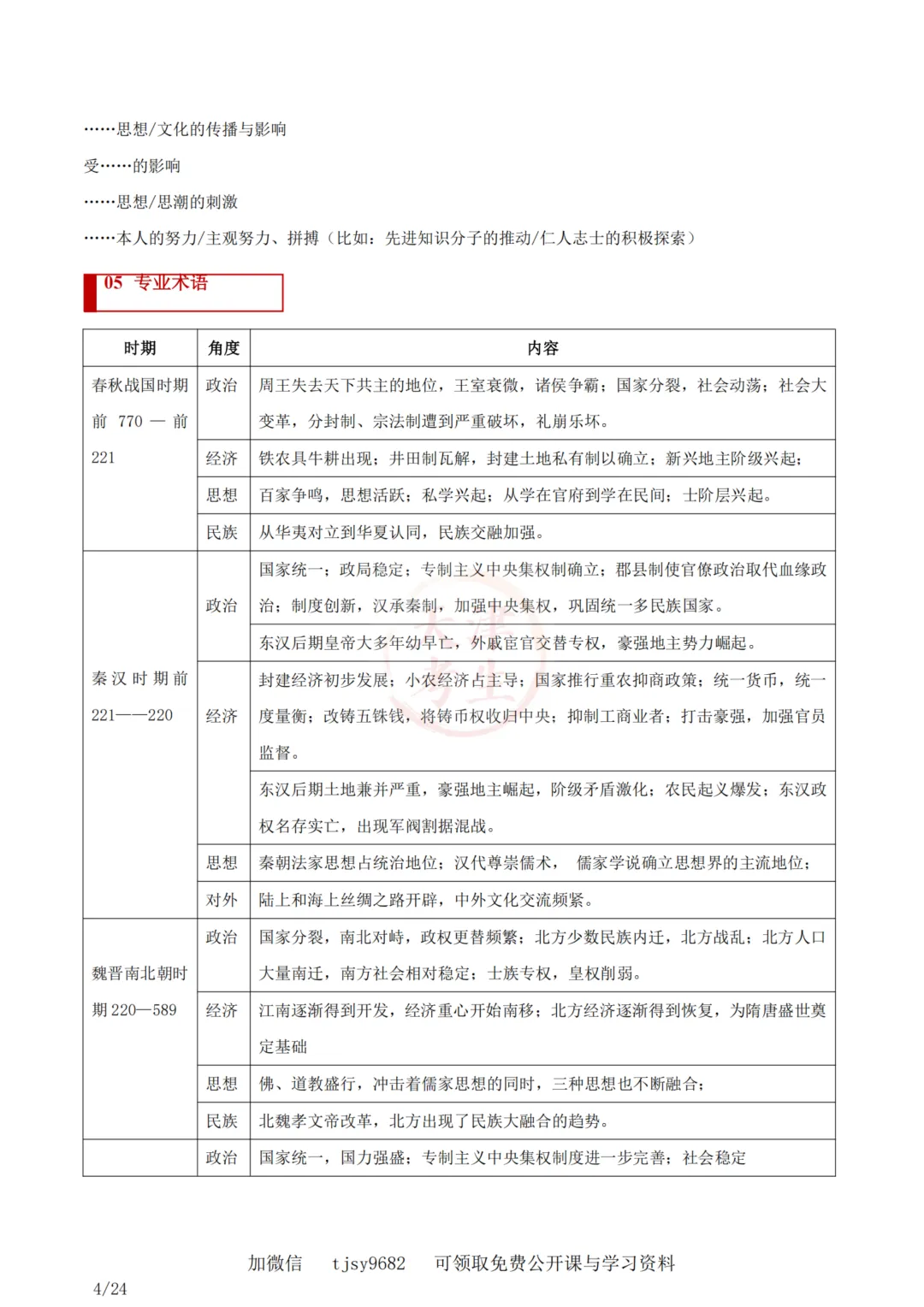 中考历史答题模板材料综合背景原因条件 第6张
