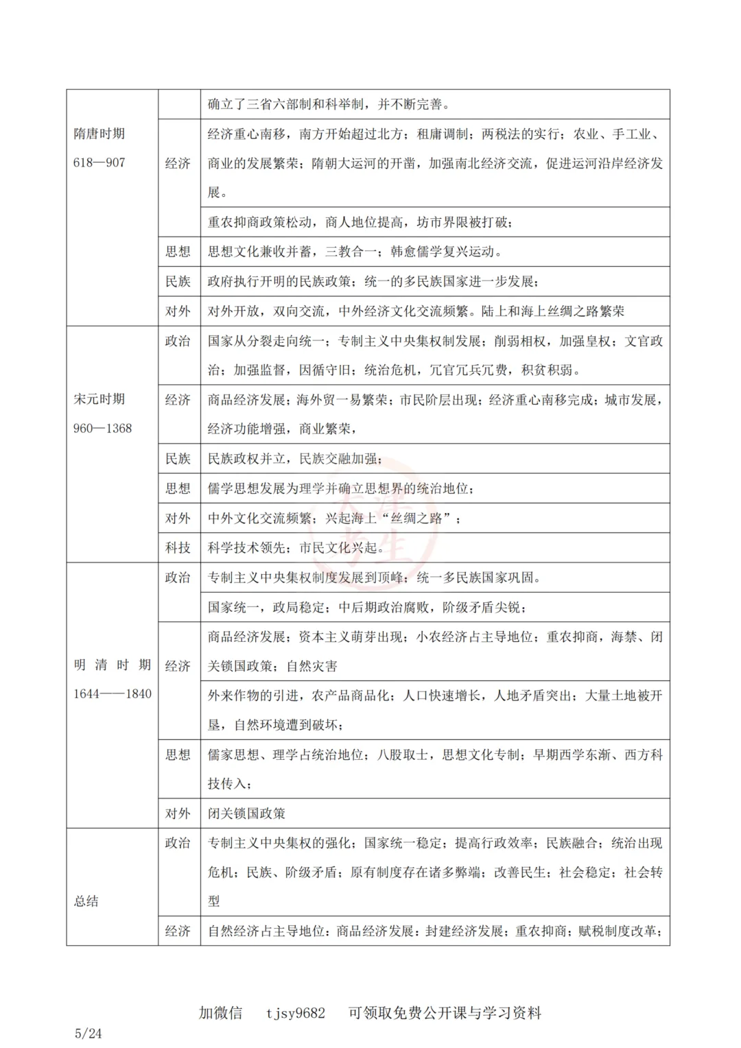 中考历史答题模板材料综合背景原因条件 第7张