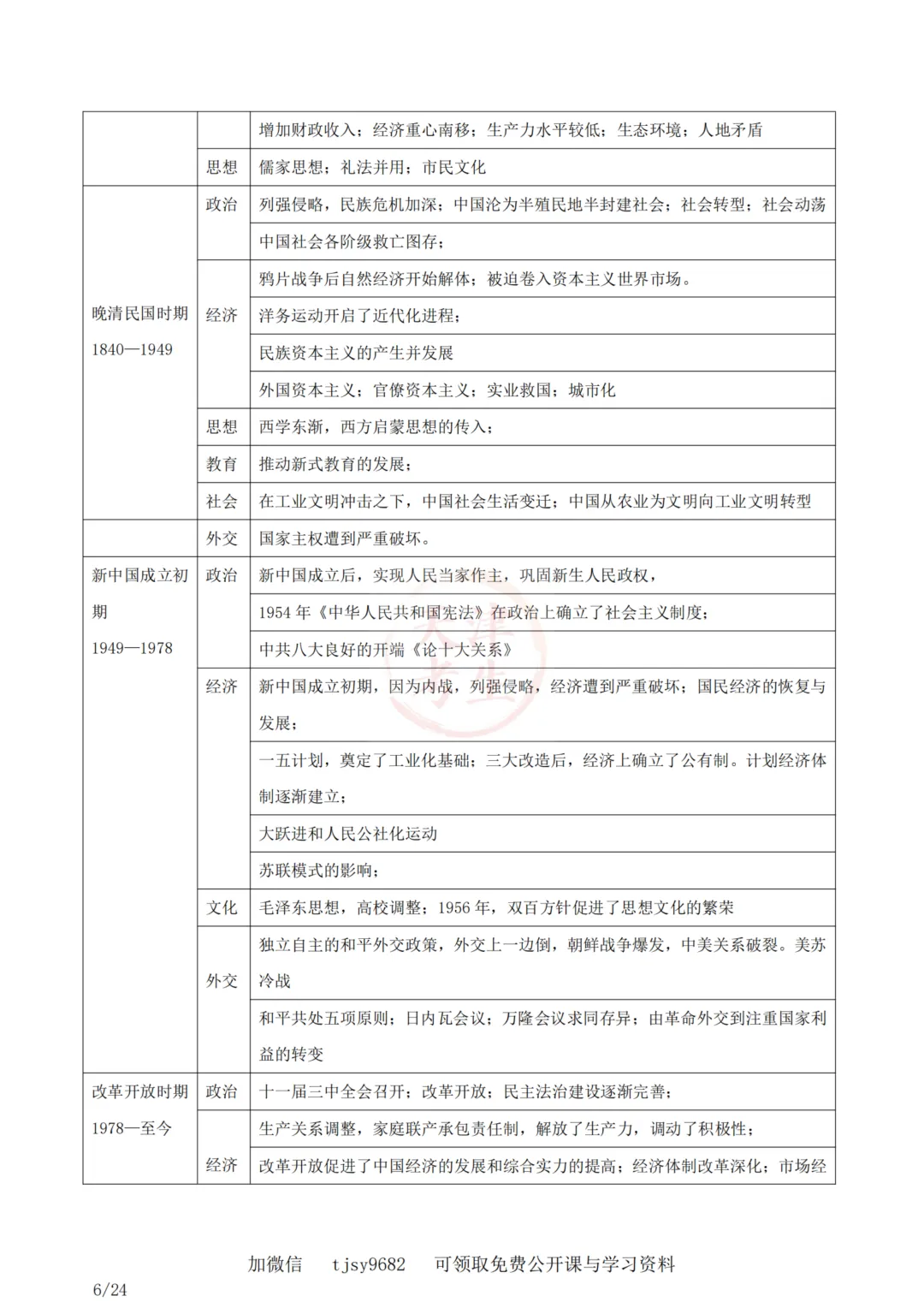 中考历史答题模板材料综合背景原因条件 第8张