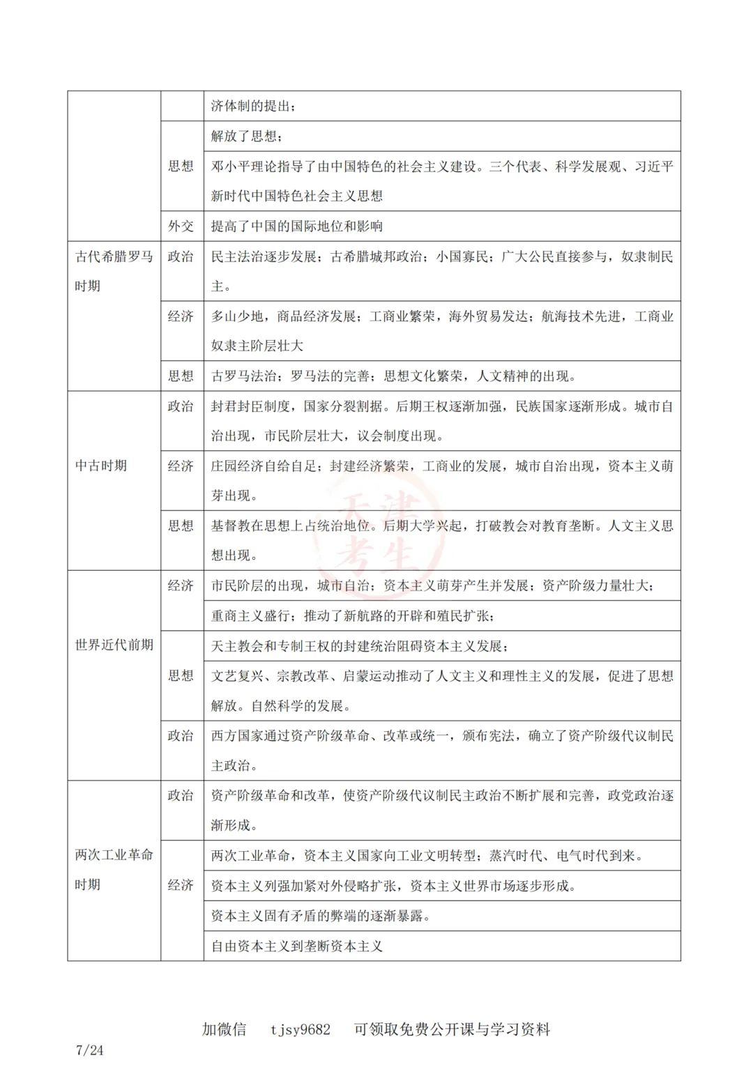 中考历史答题模板材料综合背景原因条件 第9张