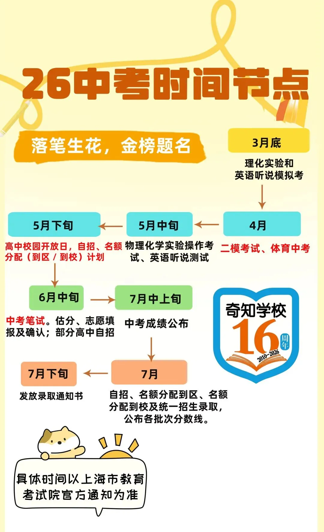 满分这样选!上海中考体育项目推荐~附男女评分标准+寒假训练方案 第13张