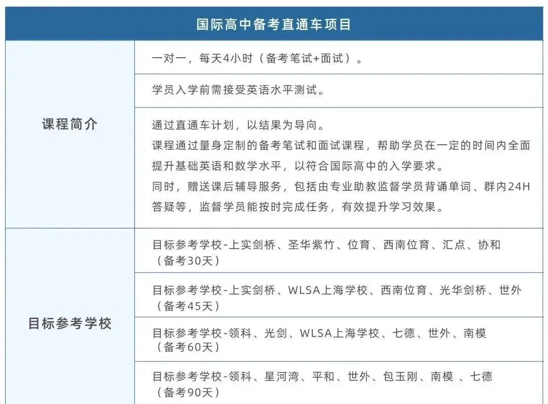 学霸说|体制内转轨,从DET100分到中考英语145,手握七德/交中IB录取的学霸,这样养成的! 第9张 学霸说|体制内转轨,从DET100分到中考英语145,手握七德/交中IB录取的学霸,这样养成的! 第9张