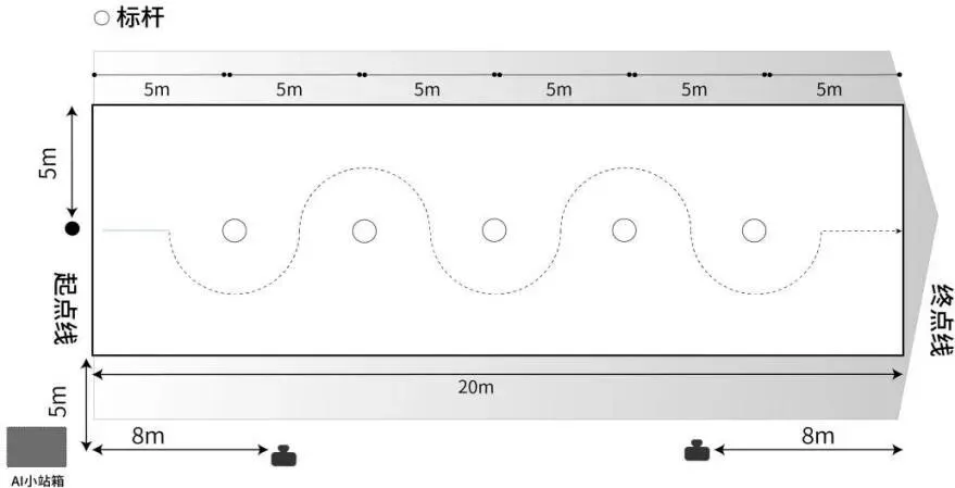 寒假动起来|巴州区学生和家长查收:中考体育考试项目及考试规则解析 第7张