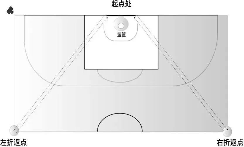 寒假动起来|巴州区学生和家长查收:中考体育考试项目及考试规则解析 第8张