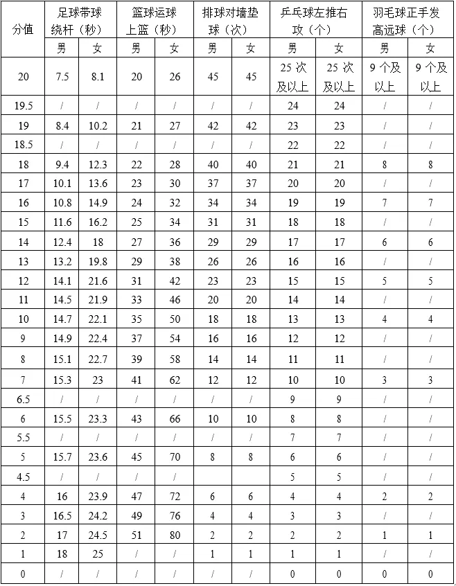 寒假动起来|巴州区学生和家长查收:中考体育考试项目及考试规则解析 第12张