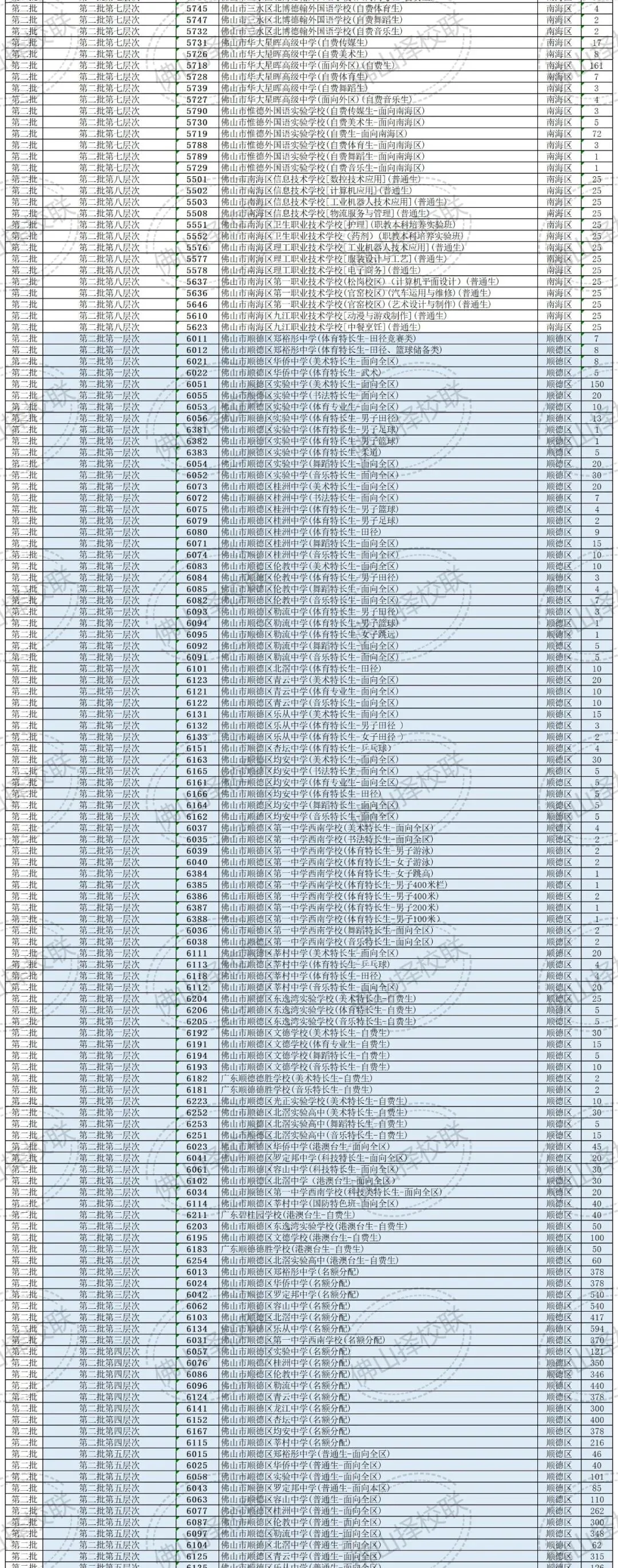 2025年佛山中考 | 各批次普高、中职学校招生代码计划【汇总】 第7张