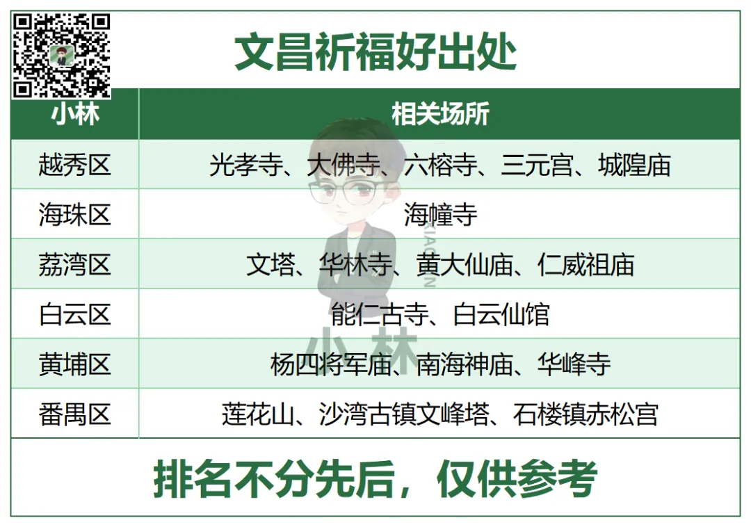 广州中考家长收藏,春节文昌祈福指南! 第2张 广州中考家长收藏,春节文昌祈福指南! 第2张