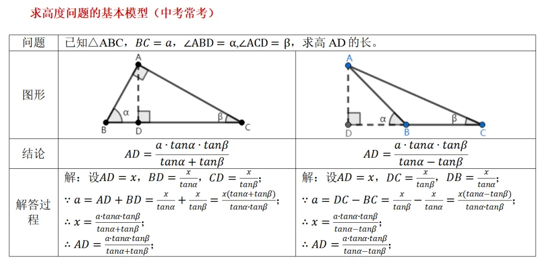 三角函数(中考大题模型) 第4张