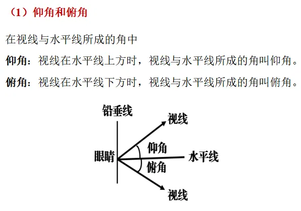 三角函数(中考大题模型) 第6张