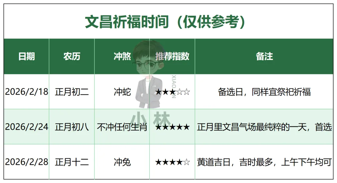 广州中考家长收藏,春节文昌祈福指南! 第17张 广州中考家长收藏,春节文昌祈福指南! 第17张