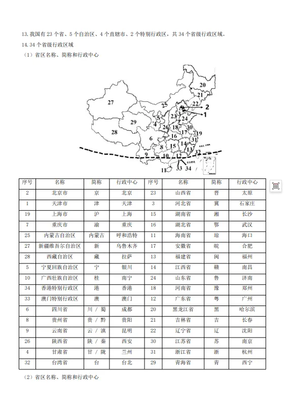 【初二必备】中考生物地理复习资料,人手一份!(电子版可打印) 第8张 【初二必备】中考生物地理复习资料,人手一份!(电子版可打印) 第8张