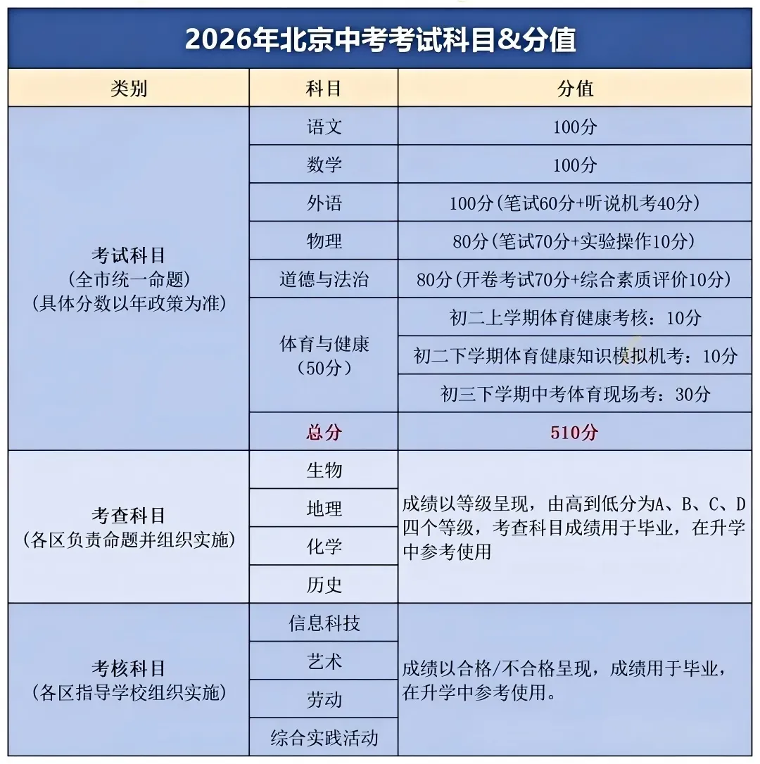 多地公布中考改革方案!长春中考有啥变化? 第2张