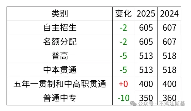 优胜劣汰:上海中考“斩杀线”的残酷真相! 第3张 优胜劣汰:上海中考“斩杀线”的残酷真相! 第3张