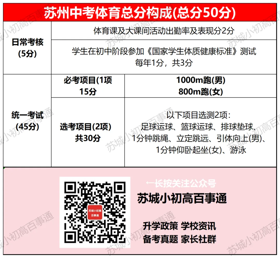 2026苏州中考体育何时考、考哪些项目? 第1张