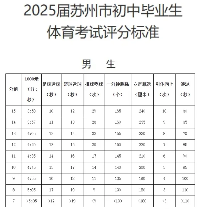 2026苏州中考体育何时考、考哪些项目? 第2张