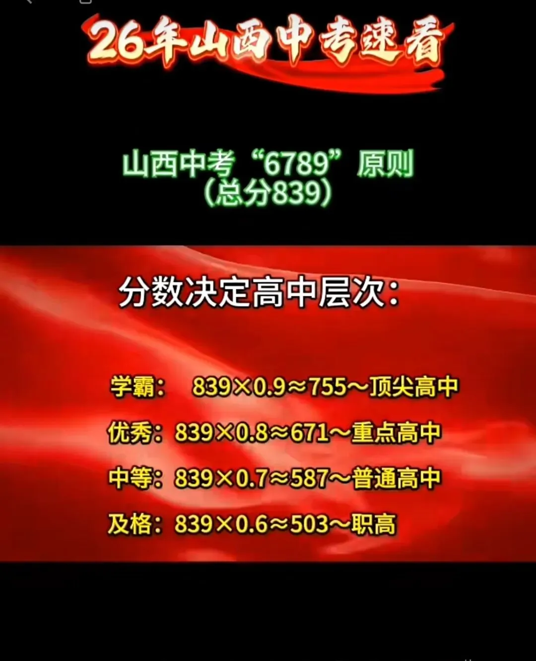 26年山西中考速看 第1张