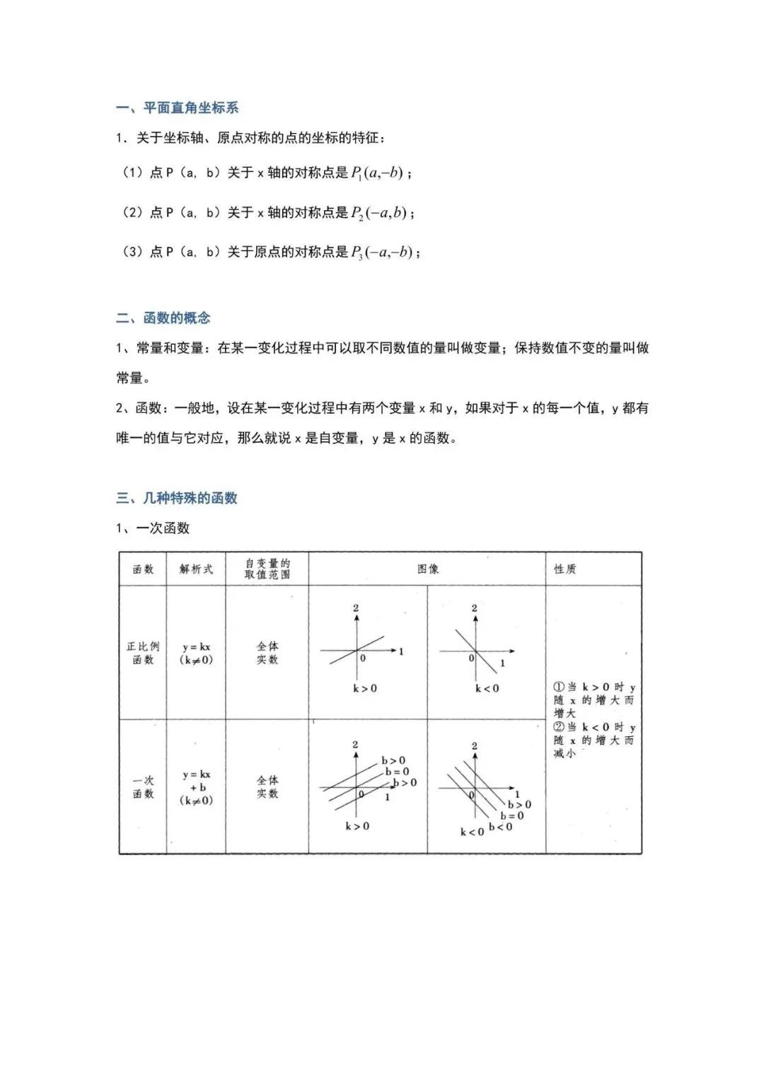 中考数学提分神器!代数知识点全面梳理 第11张 中考数学提分神器!代数知识点全面梳理 第11张