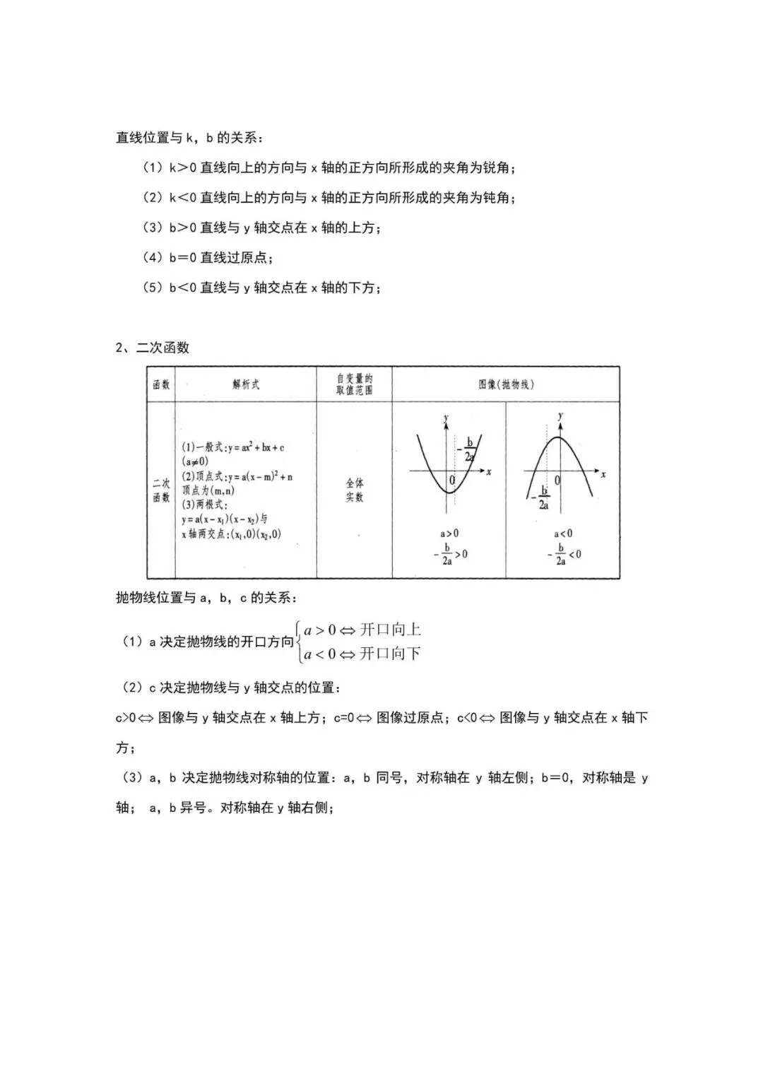 中考数学提分神器!代数知识点全面梳理 第12张 中考数学提分神器!代数知识点全面梳理 第12张