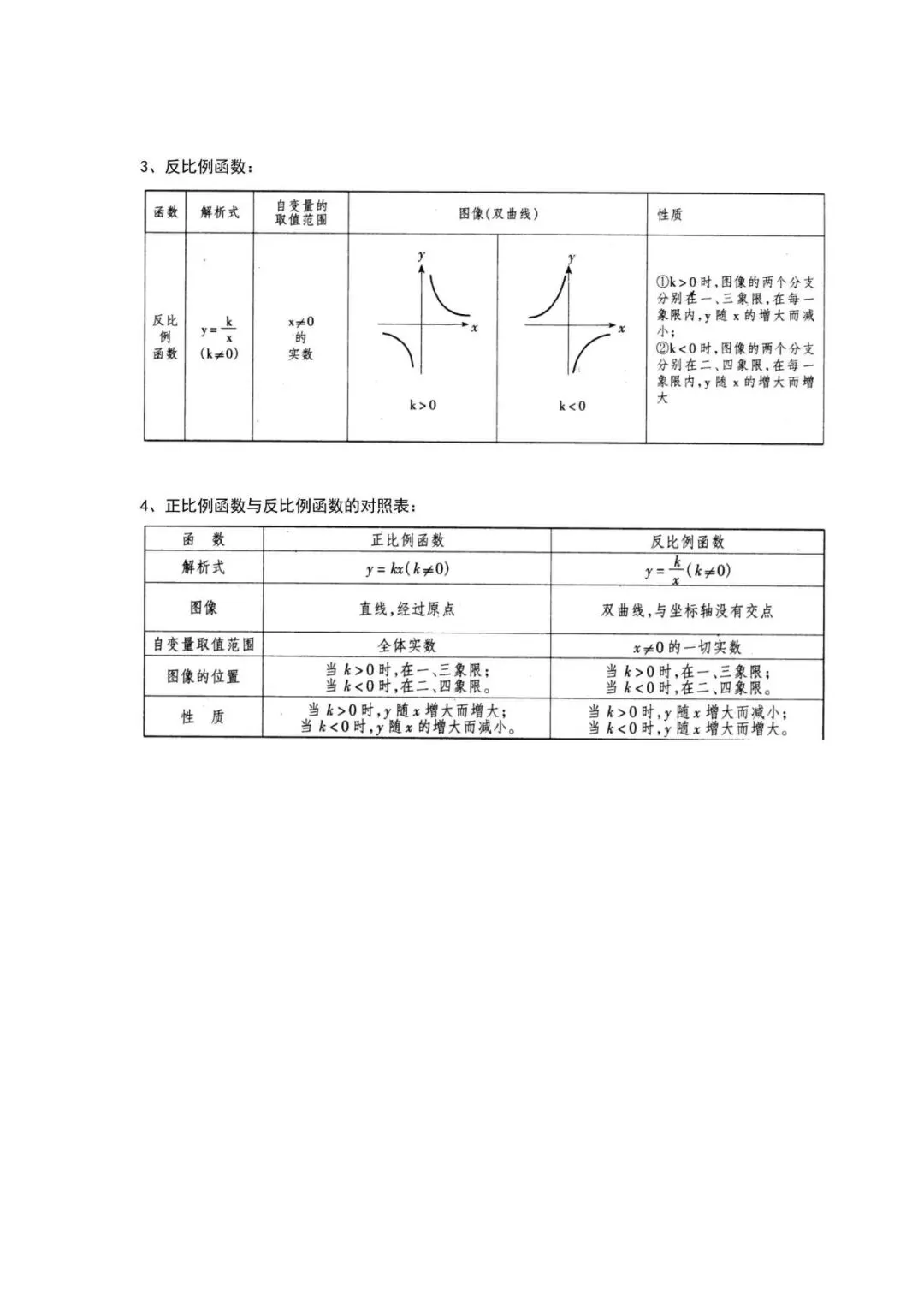 中考数学提分神器!代数知识点全面梳理 第13张 中考数学提分神器!代数知识点全面梳理 第13张
