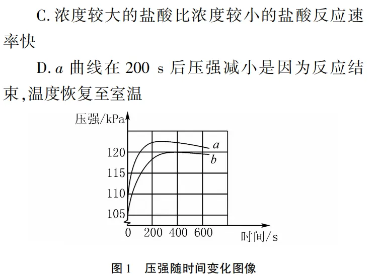 中考化学数字化实验备考:抓准核心,不用慌!转发给有需要的人! 第8张