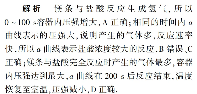 中考化学数字化实验备考:抓准核心,不用慌!转发给有需要的人! 第9张