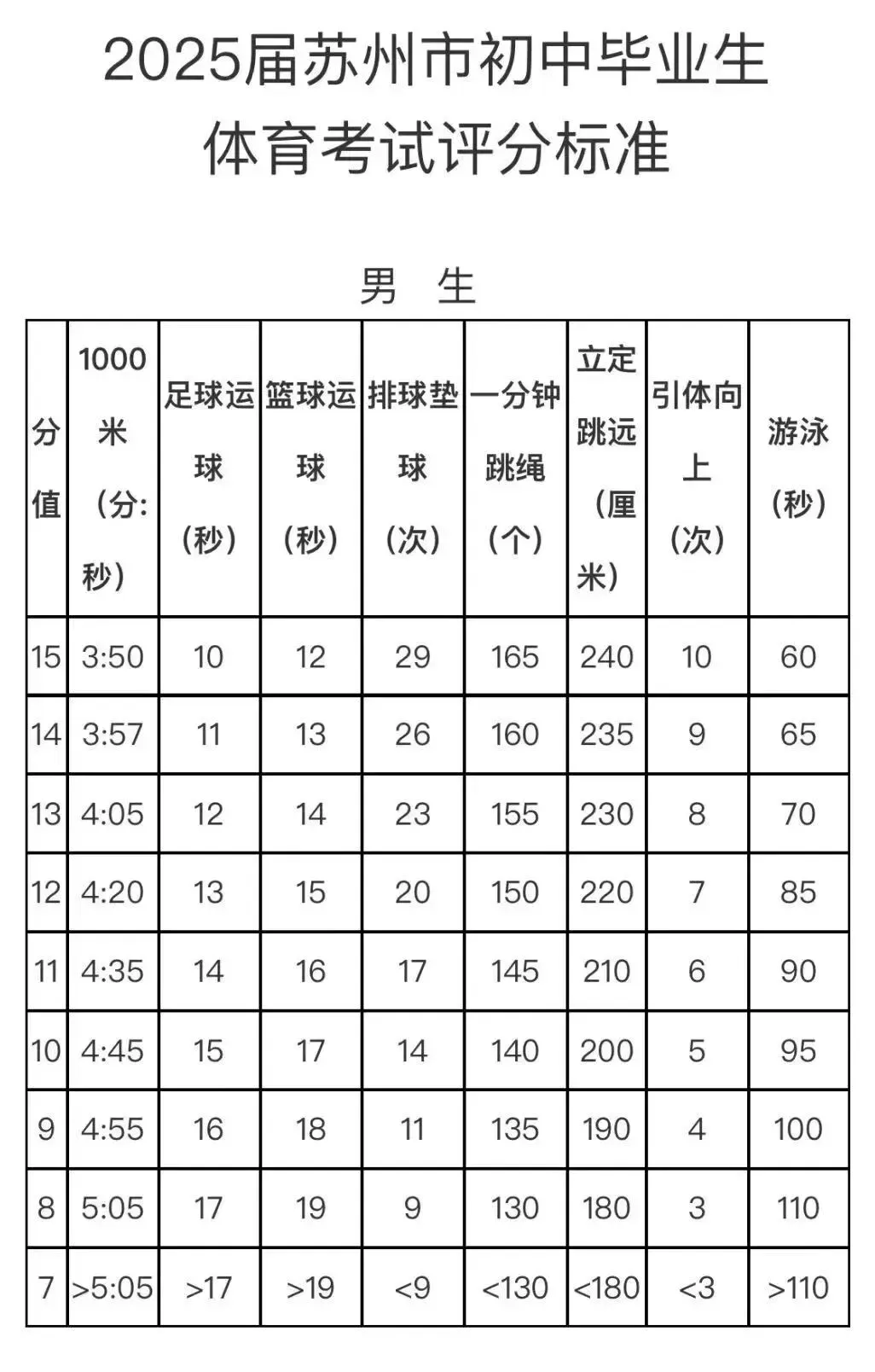 2026苏州中考体育全攻略!50分这样拿! 第5张