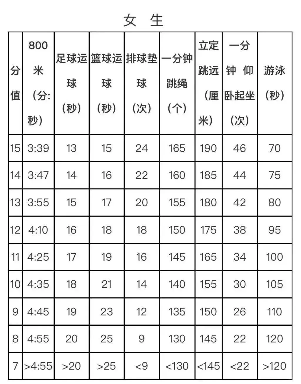 2026苏州中考体育全攻略!50分这样拿! 第6张