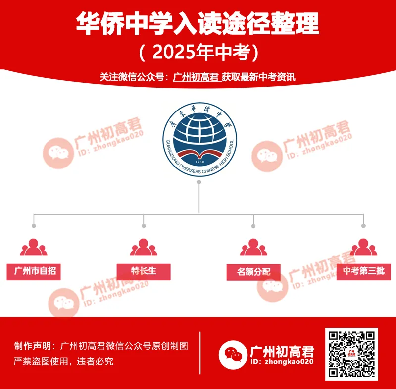 2026中考如何考进华侨中学?四大入读途径!你选择哪条?多少分可以入读? 第2张