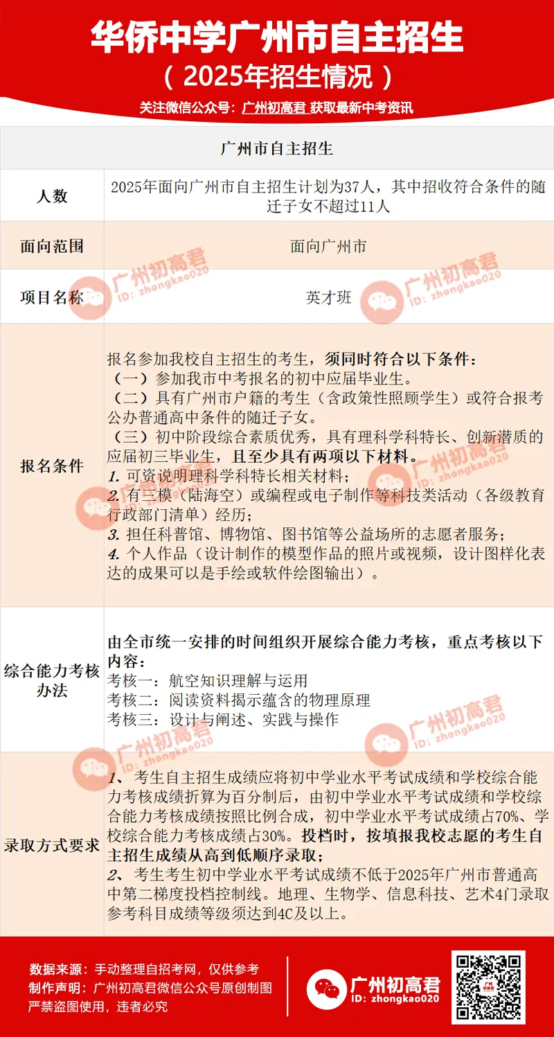 2026中考如何考进华侨中学?四大入读途径!你选择哪条?多少分可以入读? 第3张