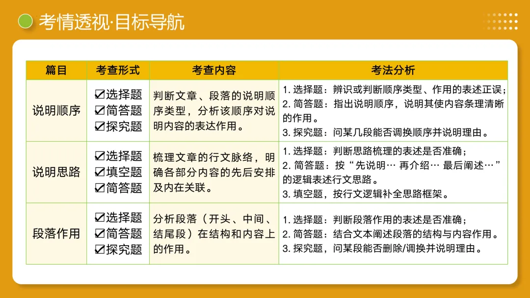 2026年最新中考语文一轮复习—说明文阅读 第02讲 说明顺序、思路与段落(课件+讲义+测练) 第26张