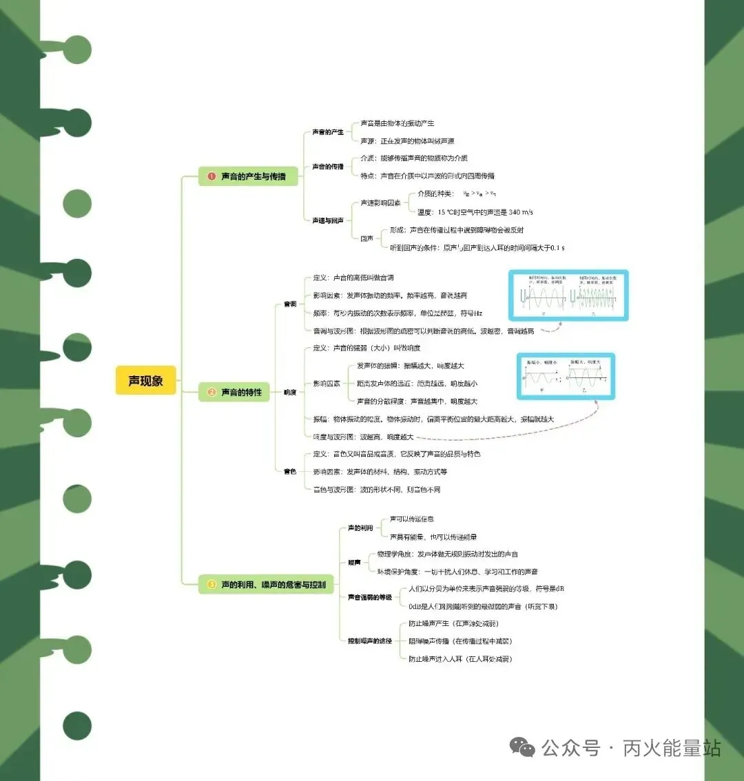 2026中考物理一轮复习知识清单 第2张