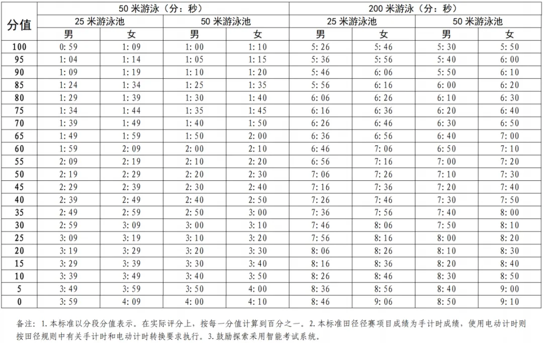 官宣!2026年深圳中考体育4月中下旬考试! 第5张