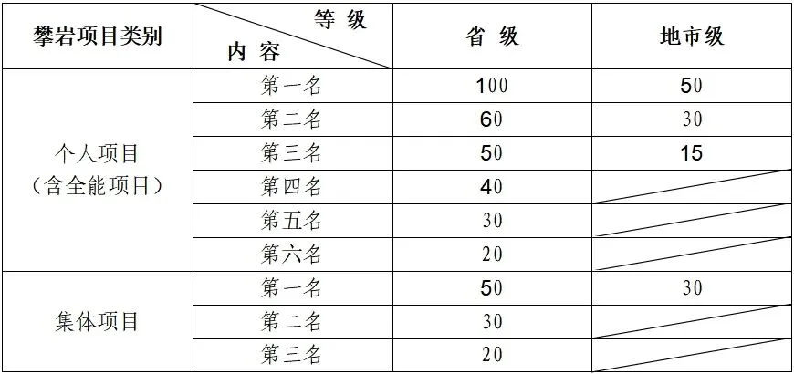 义乌市2024年中考和高中招生工作拉开序幕,各位考生及家长请关注! 第15张 义乌市2024年中考和高中招生工作拉开序幕,各位考生及家长请关注! 第15张