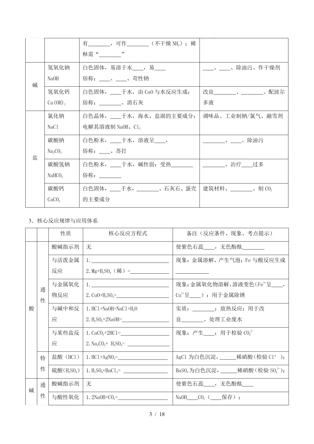 中考化学 | 寒假复习讲义 专题08 酸、碱、盐(上海专用)——原卷&解析 第5张 中考化学 | 寒假复习讲义 专题08 酸、碱、盐(上海专用)——原卷&解析 第5张