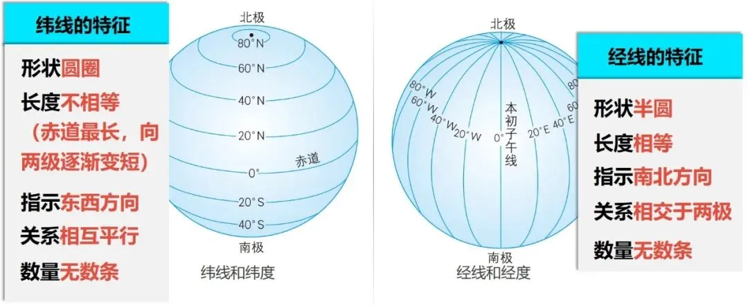 2026新教材地理中考必背知识点,全是核心考点!寒假提前复习!【隔日更新】 第3张 2026新教材地理中考必背知识点,全是核心考点!寒假提前复习!【隔日更新】 第3张