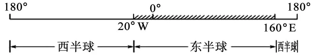 2026新教材地理中考必背知识点,全是核心考点!寒假提前复习!【隔日更新】 第8张 2026新教材地理中考必背知识点,全是核心考点!寒假提前复习!【隔日更新】 第8张