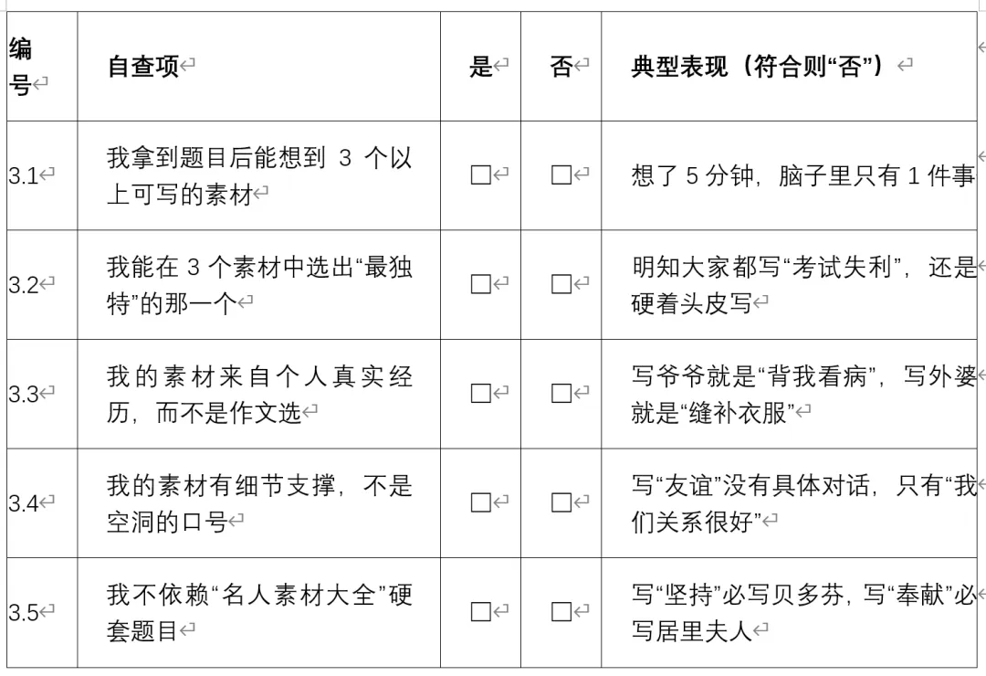 中考冲刺!中考作文5种能力自查表,你能得几分? 第3张 中考冲刺!中考作文5种能力自查表,你能得几分? 第3张