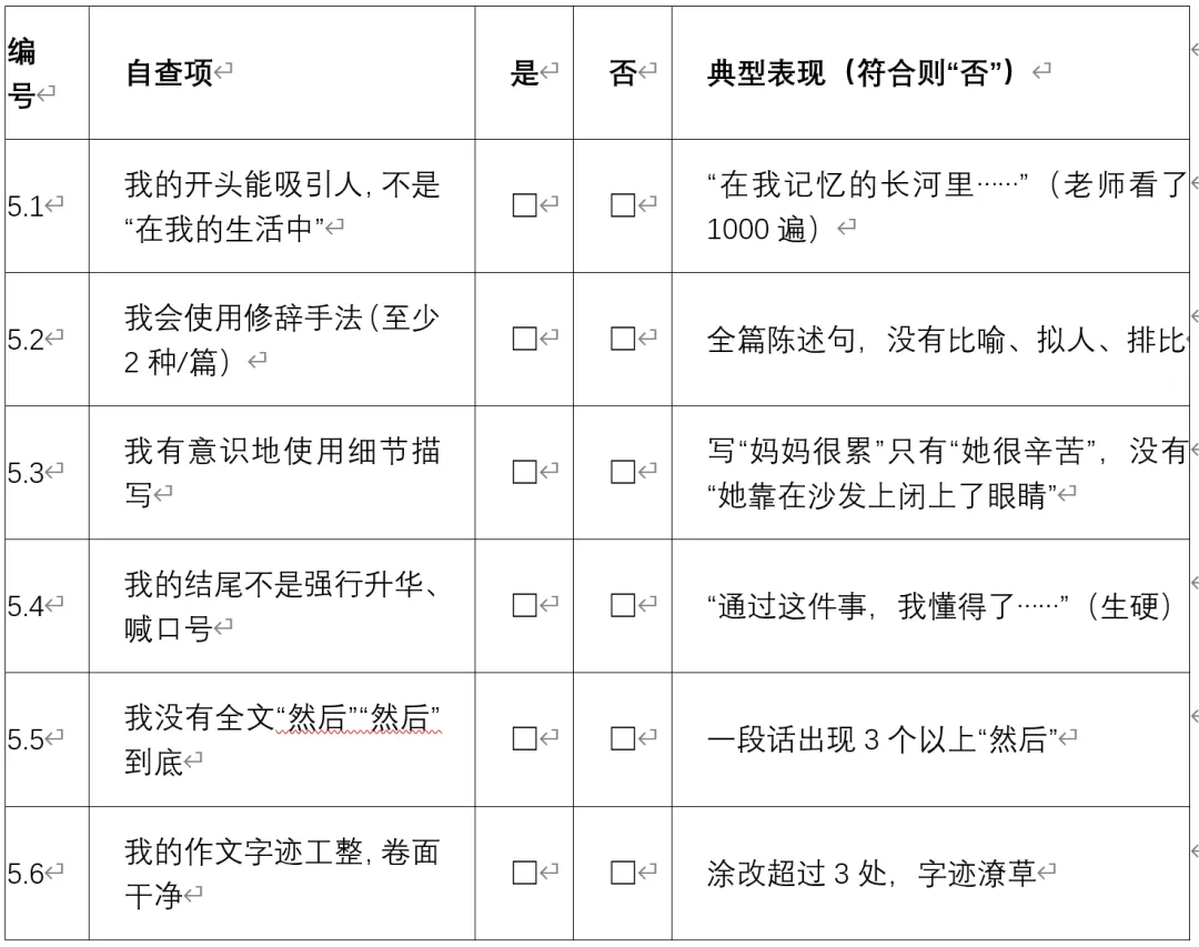中考冲刺!中考作文5种能力自查表,你能得几分? 第5张 中考冲刺!中考作文5种能力自查表,你能得几分? 第5张