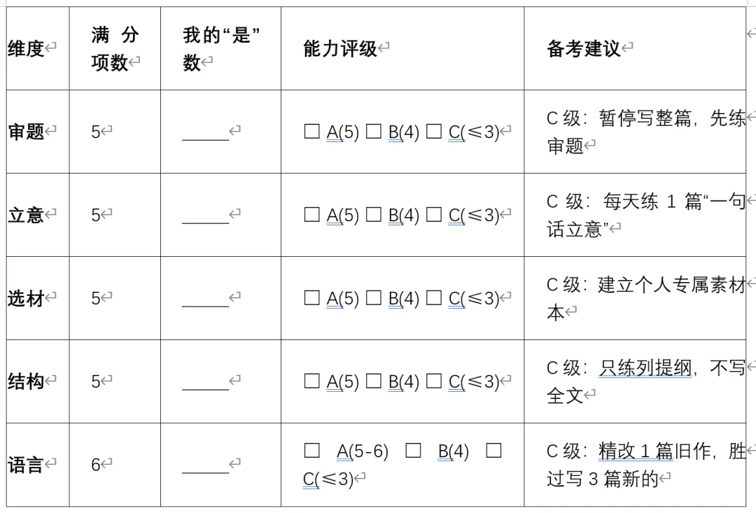 中考冲刺!中考作文5种能力自查表,你能得几分? 第6张 中考冲刺!中考作文5种能力自查表,你能得几分? 第6张