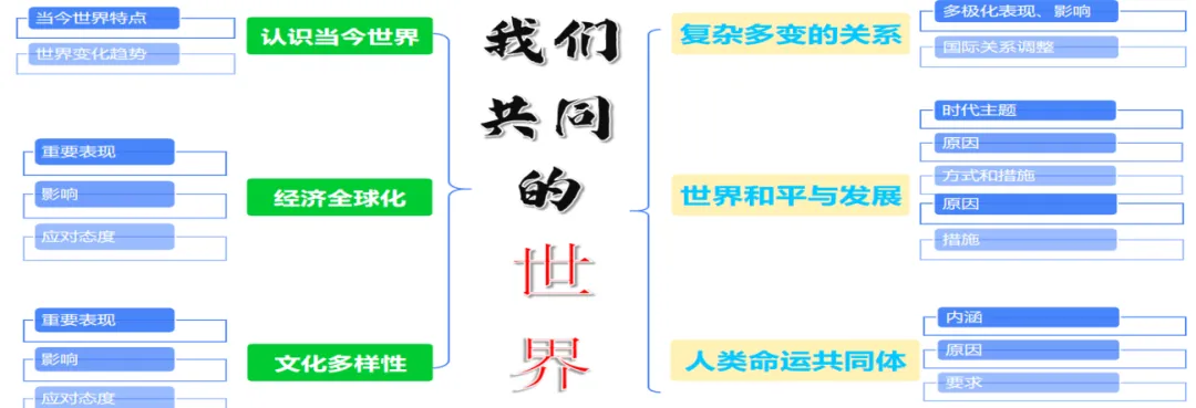 2026中考道法一轮复习,为什么这套题非刷不可?六大考点全拆解|2025最新真题实战|时政考点深度绑定|素养得分双线并进 第2张