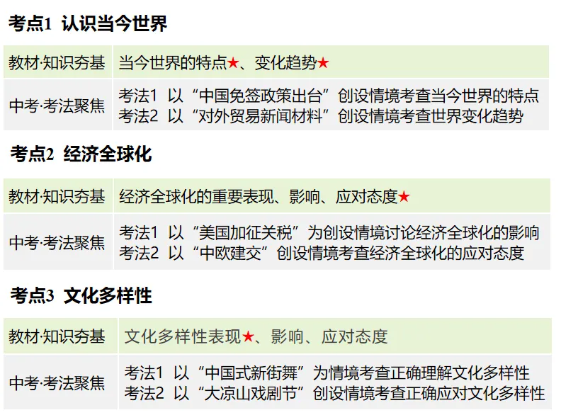 2026中考道法一轮复习,为什么这套题非刷不可?六大考点全拆解|2025最新真题实战|时政考点深度绑定|素养得分双线并进 第3张
