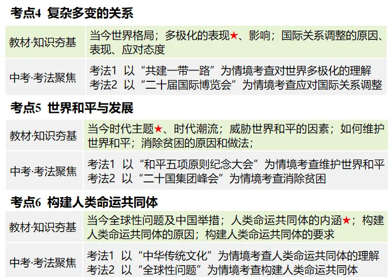 2026中考道法一轮复习,为什么这套题非刷不可?六大考点全拆解|2025最新真题实战|时政考点深度绑定|素养得分双线并进 第4张