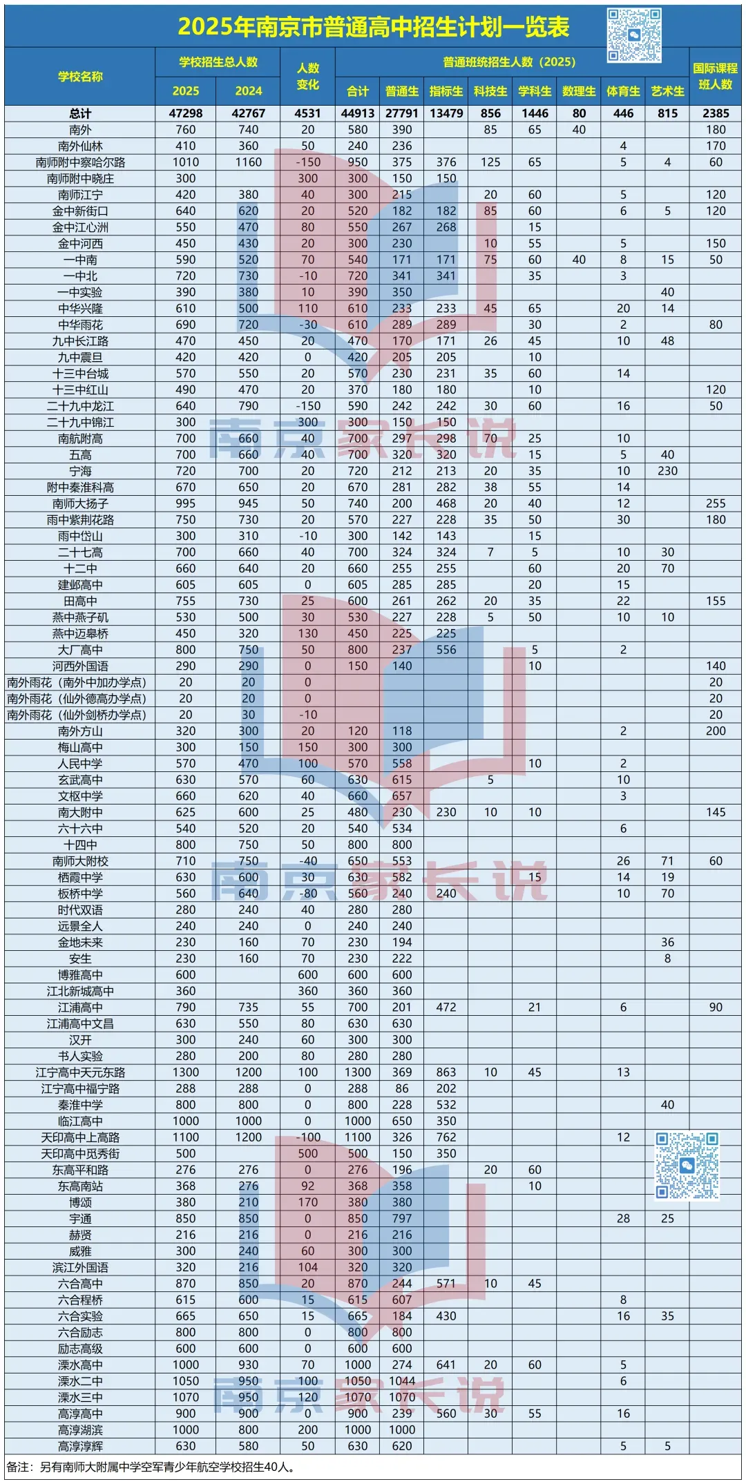 2026南京中考人数达7.5万!普高学位够吗? 第5张